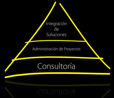 Filosofia